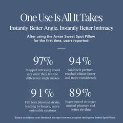 Avrae Sweet Spot™ Intimacy Support Pillow with Precision 27° Angle for Enhanced Intimacy and Support