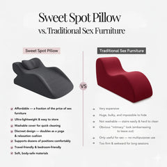 Avrae Sweet Spot™ Intimacy Support Pillow with Precision 27° Angle for Enhanced Intimacy and Support