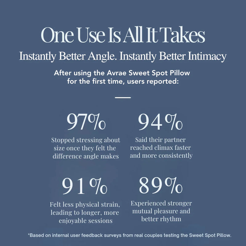 Avrae Sweet Spot™ Intimacy Support Pillow  with Precision 27° Angle for Enhanced Intimacy and Support